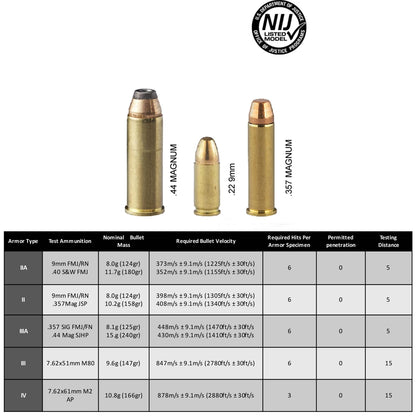 Level IIIA Bullet-Proof Steel Plate